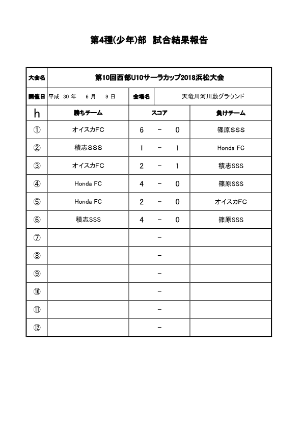 第10回西部U10サーラカップ2018浜松大会　6.9　各ﾘｰｸﾞ・各会場