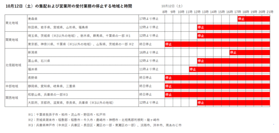 台風19号の影響によるヤマト運輸の荷物のお届けについて/自然から元気 台風19号の影響によるヤマト運輸の荷物のお届けについて/自然から元気