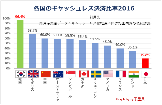 【国難】こどもとICT:日本は世界の「底辺国」! 【国難】こどもとICT:日本は世界の「底辺国」!