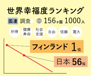 【学ぶとは真似ること】学力ランキング世界1位&世界幸福度ランキング1位のフィンランド VS 日本 【学ぶとは真似ること】学力ランキング世界1位&世界幸福度ランキング1位のフィンランド VS 日本