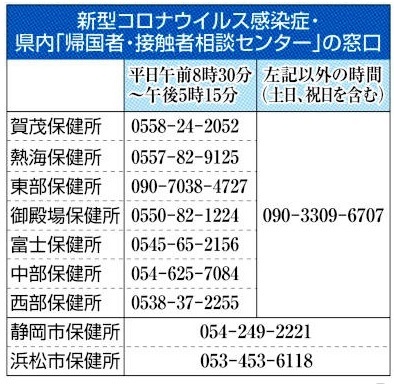 【情報提供】県内新型コロナウイルス相談センター 【情報提供】県内新型コロナウイルス相談センター