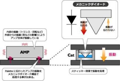 KRYNAのオーディオボード「Palette Board」♪ KRYNAのオーディオボード「Palette Board」♪