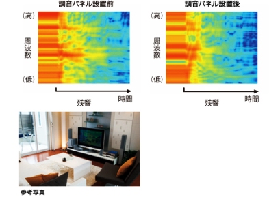 ヤマハの調音パネル(オーディオ用)が発売♪好評発売中です♪