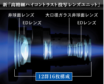 パナソニック「TH-2000AE」展示しました