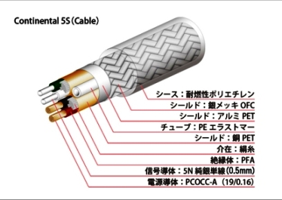 オヤイデHi-Fi USBケーブル「Continental 5S」♪好評発売中♪