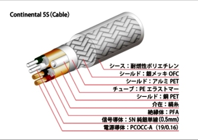 オヤイデHi-Fi USBケーブル｢Continental 5S｣♪好評発売中♪