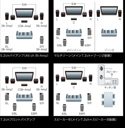 パイオニアAVアンプ「SC-LX90」視聴会を開催します。