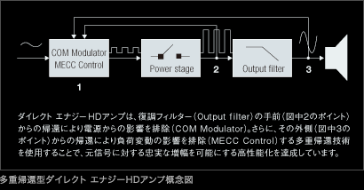 パイオニアAVアンプ「SC-LX90」視聴会を開催します。