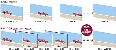 シャープTHX認定モデルの視聴会のお知らせ♪