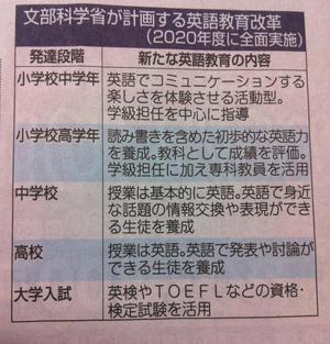 小学生英語 小学生英語