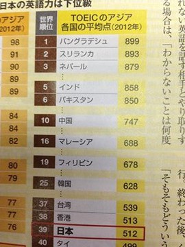 TOEICランキング