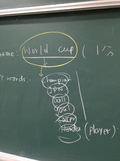 英語のoutput