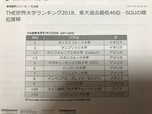 世界大学ランキング 世界大学ランキング
