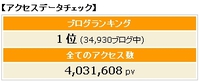 今日はどうでしょ～～？