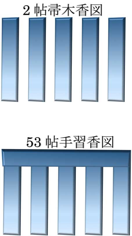 源氏香の図