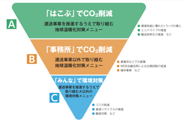 「ゼロカーボン・ショートピッチ」でトラック業界の取組みについて発表しました。