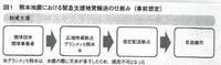 「熊本地震」での物流について課題整理がされています。