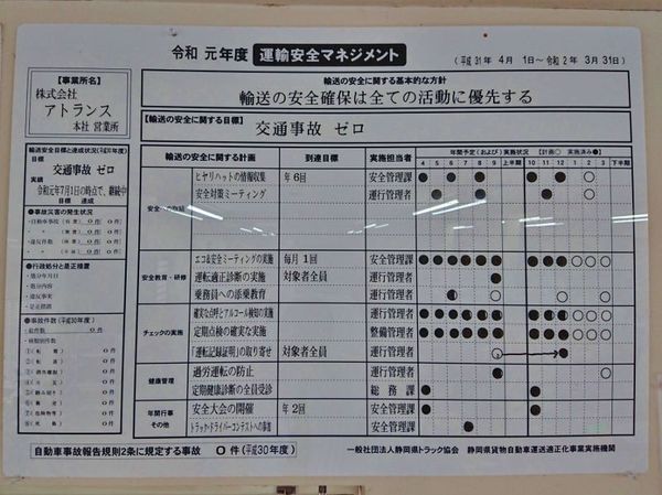 貨物自動車運送適正化事業実施機関 の巡回指導を受けました L 浜松 And藤枝 の運送会社 アトランス 渡邉の物流現場 Aブログ