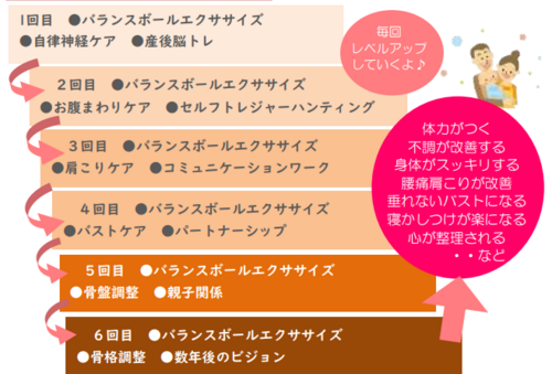 どんな方にも産後トータルケアクラスを受けてほしいからそのハードルを下げるためには