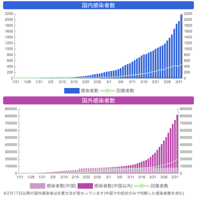 4月2日の記事
