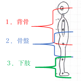 【外部レッスン報告】　介護施設の職員勉強会でのレッスン　