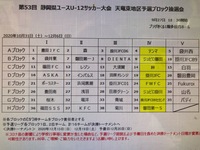NTTカップ予選組み合わせ