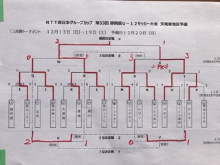 NTT天竜東地区予選結果