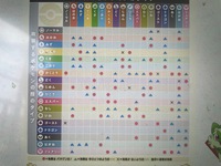再開のお知らせ【誰にだよ】