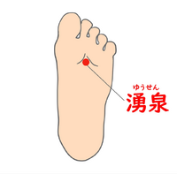 さよなら『抜け毛』、バイバイ『薄毛』・・オールマイティーな万能ツボはここ！！