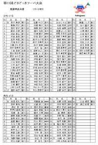 第13回どきどっきフーバ大会参加申込状況 2025/03/02 12:51:25