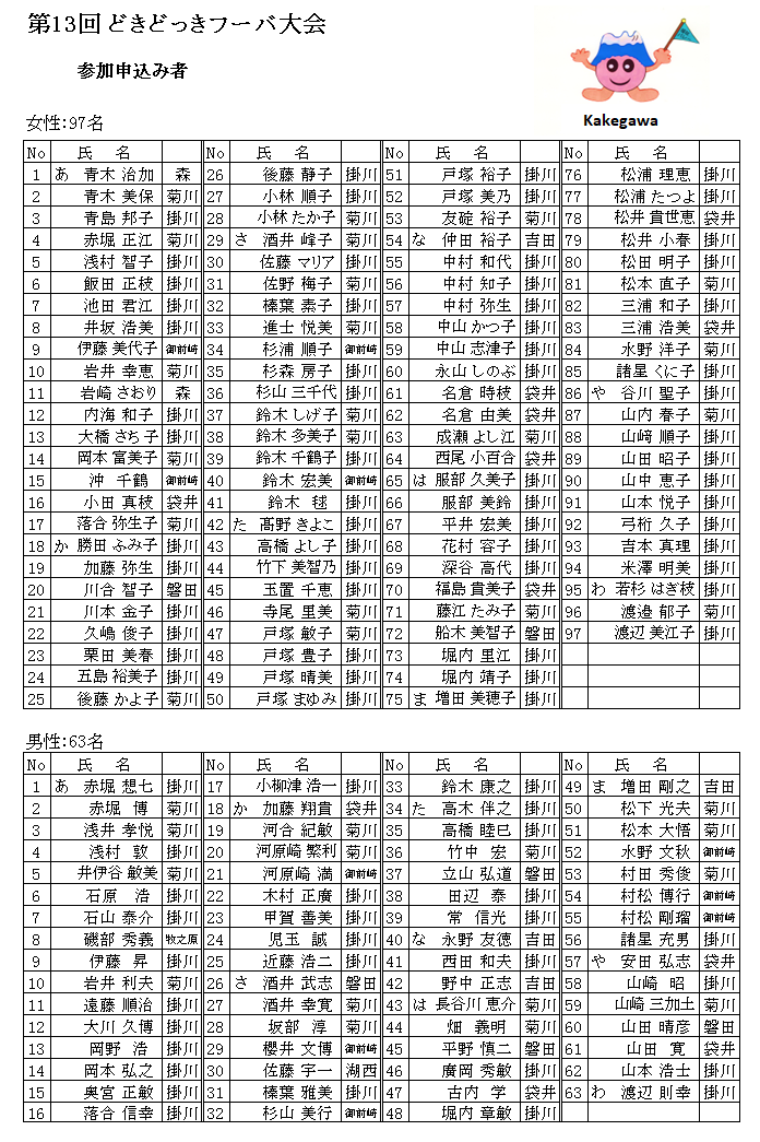 第13回どきどっきフーバ大会参加申込締切