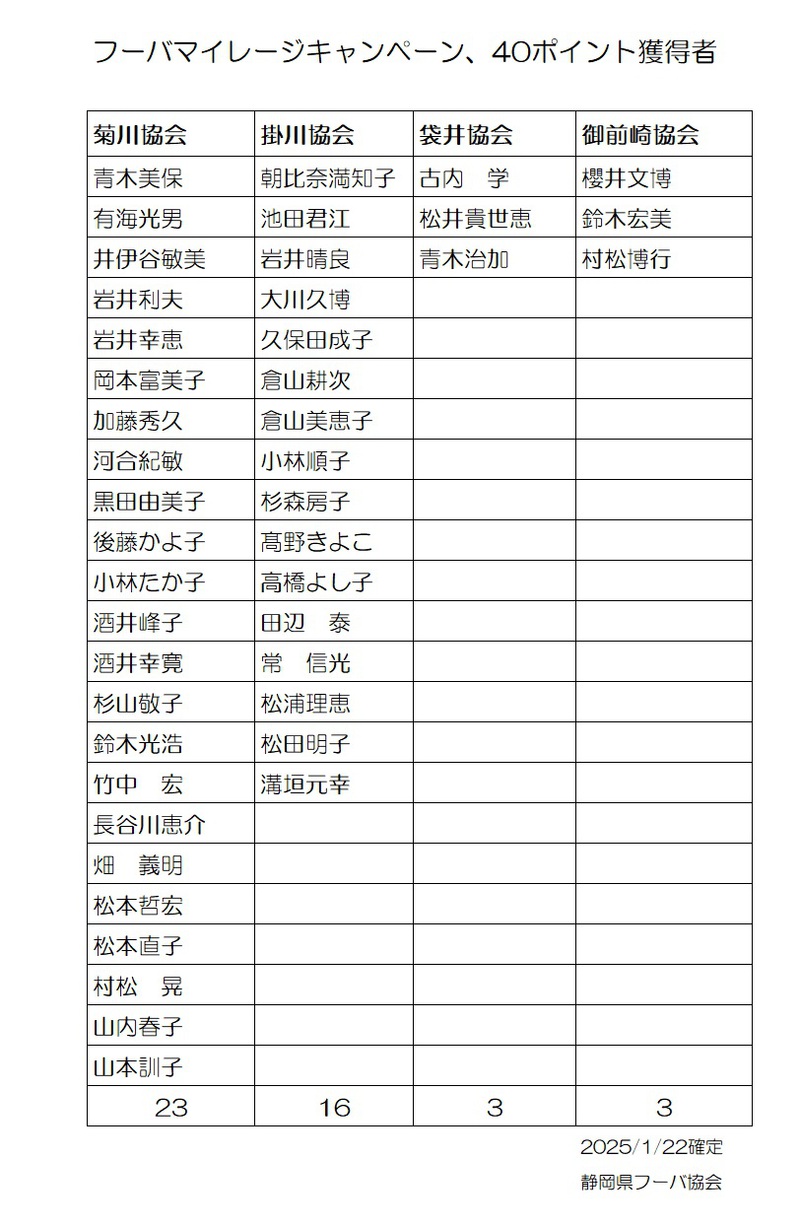 フーバマイレージキャンペーン