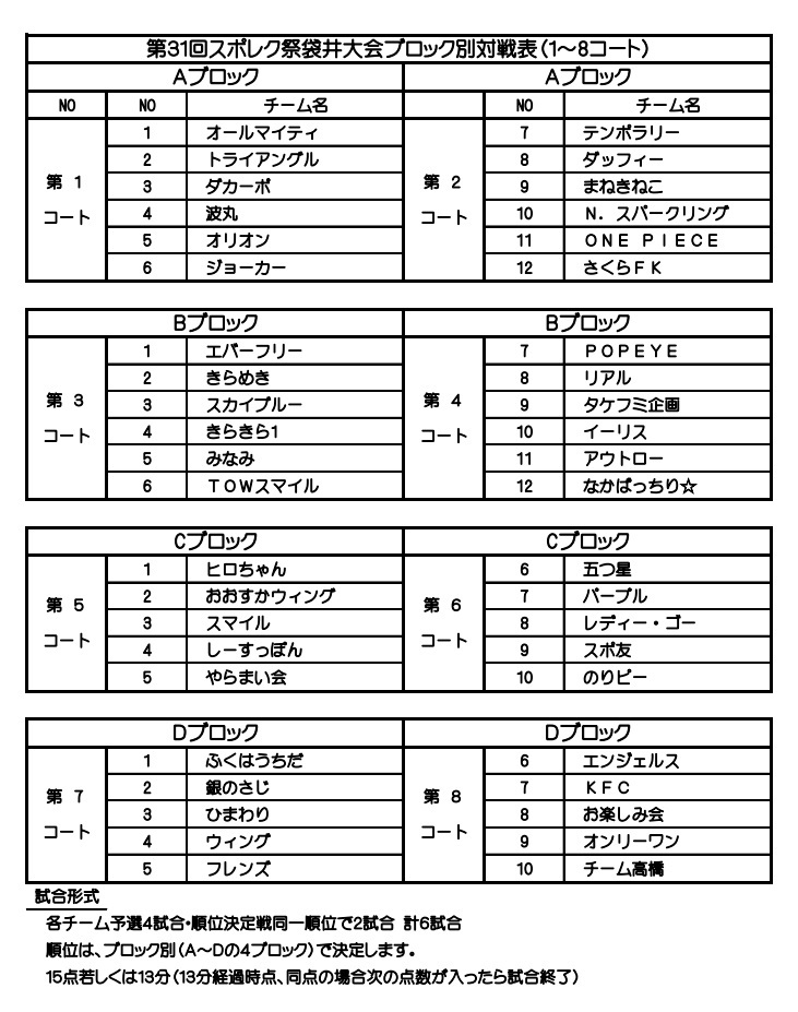 県民スポレク袋井フーバ大会ブロック別対戦表