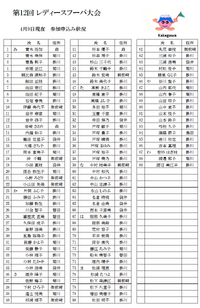 第12回レディースフーバ大会　参加申込み状況 2025/04/09 18:38:17