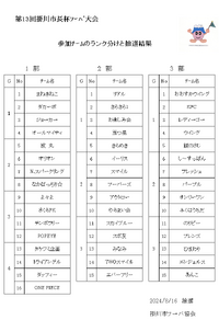 第13回掛川市長杯フーバ大会について 2024/08/17 09:02:02