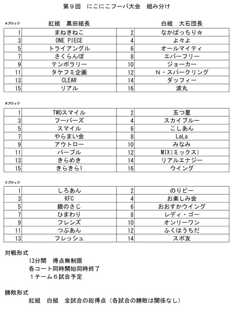 第9回　にこにこフーバ大会　組み分け決定