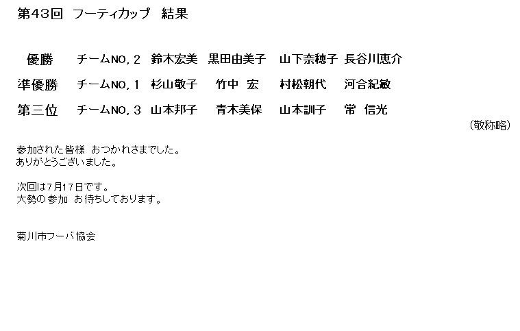 6月　フーティカップ結果