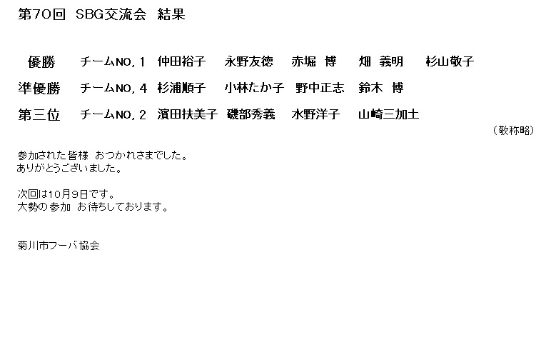 9月　SBG交流会　結果