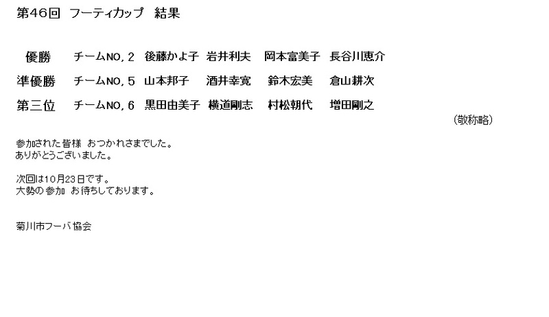 9月　フーティカップ結果