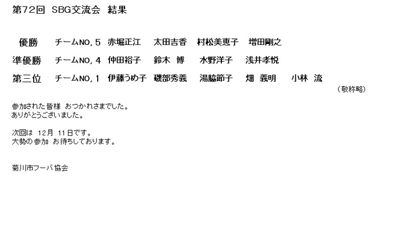 11月　SBG交流会　結果