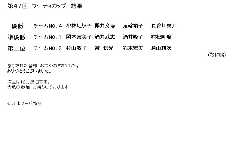11月　フーティカップ結果