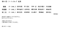 2月　フーティカップ結果 2025/02/20 16:01:13