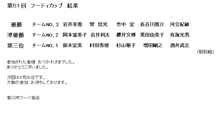 2月　フーティカップ結果