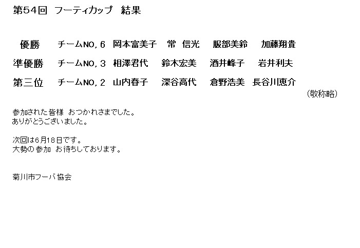 5月　フーティカップ結果