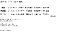 10月　フーティカップ　結果