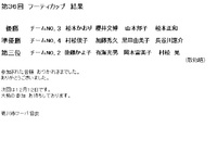 11月　フーティカップ　結果
