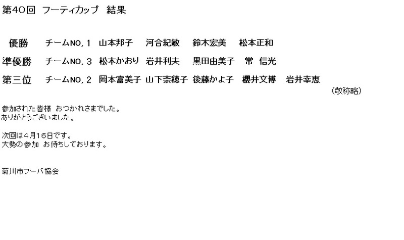 3月フーティカップ　結果
