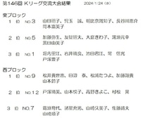 第146回 Kリーグ交流大会の結果 2024/01/24 22:35:52