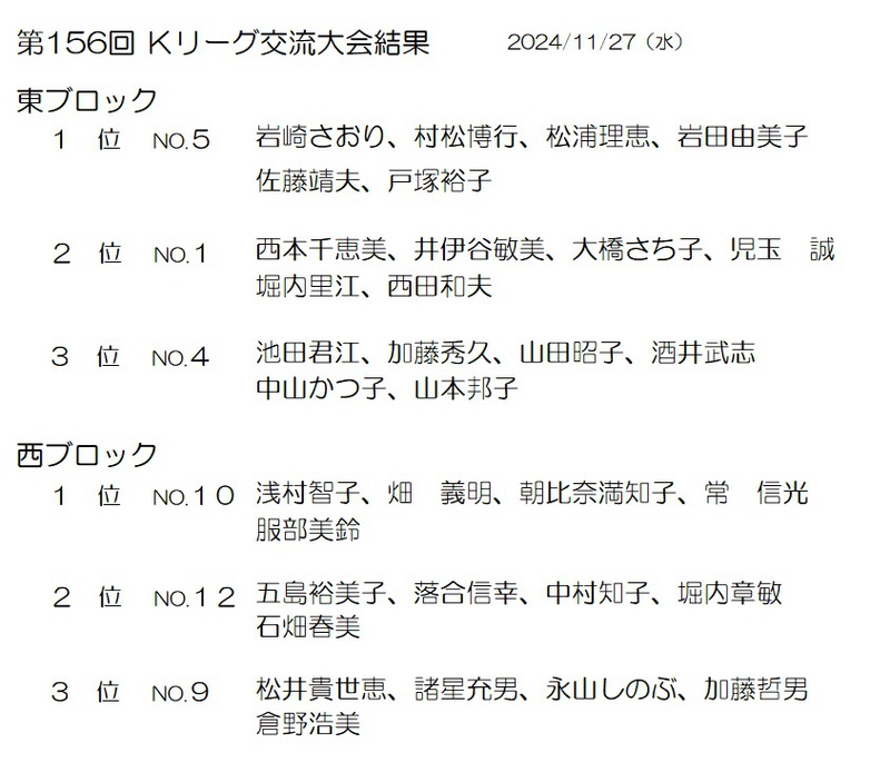 第156回 Kリーグ交流大会結果