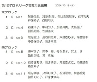 第157回 Kリーグ交流大会の結果 2024/12/18 22:29:11